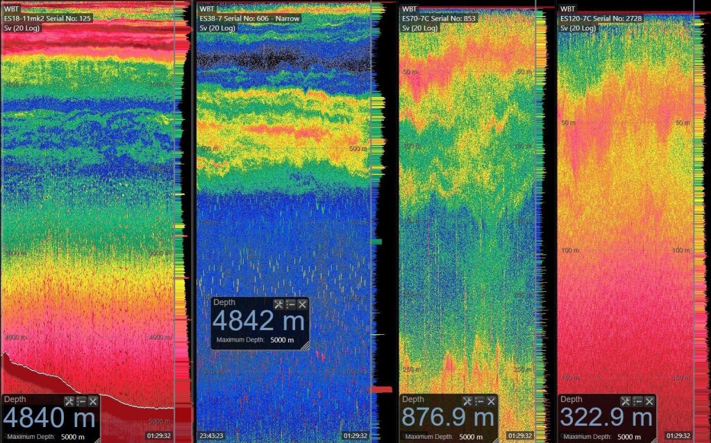 Oceanographic cross-section showing layered water structures from the Sulu Sea to Basilan Strait.