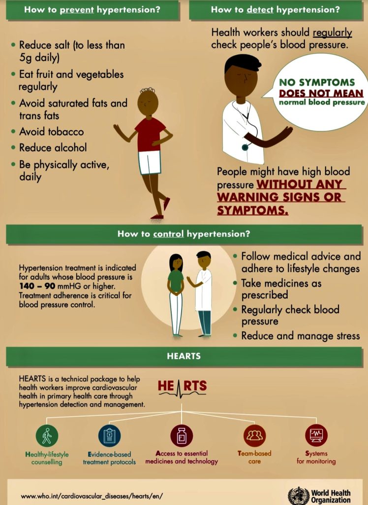 Infographic explaining how to lower blood pressure naturally and manage hypertension symptoms